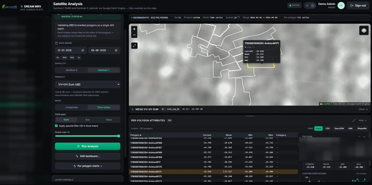 DREAM MRV Satellite Analysis dashboard — Sentinel-1/2 per-polygon analysis
