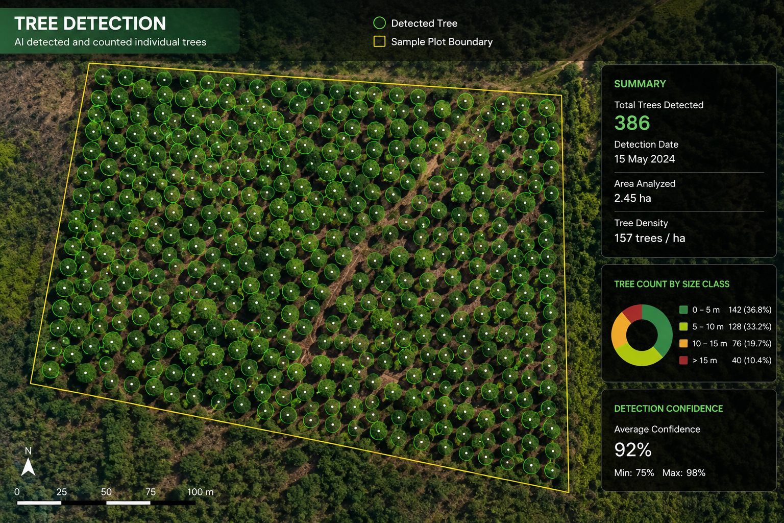 Tree Detection